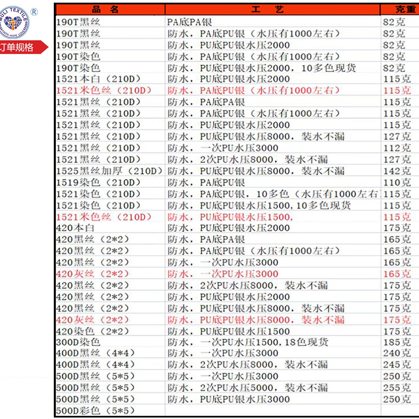 定制牛津布涂银面料车用防晒衣雨伞布 户外野餐垫帐篷涤纶面料批